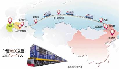 铁路货运哈尔滨霍尔果斯经蒙俄全境德国杜伊斯堡慕尼黑国际物流